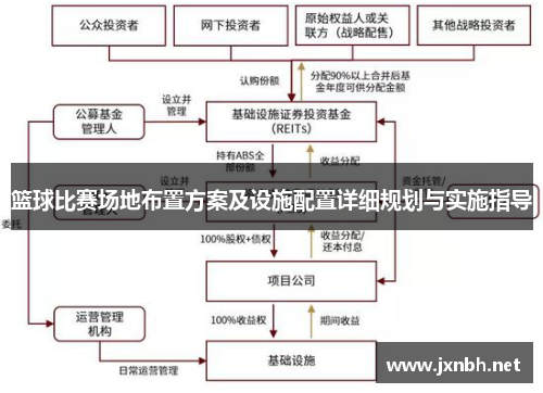 篮球比赛场地布置方案及设施配置详细规划与实施指导 篮球比赛场地布置方案及设施配置详细规划与实施指导