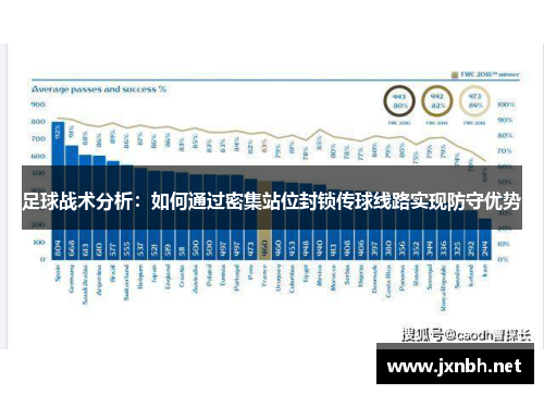 足球战术分析：如何通过密集站位封锁传球线路实现防守优势