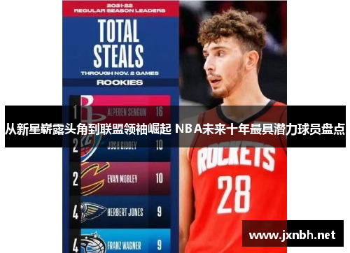 从新星崭露头角到联盟领袖崛起 NBA未来十年最具潜力球员盘点 从新星崭露头角到联盟领袖崛起 NBA未来十年最具潜力球员盘点