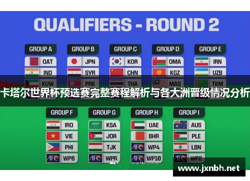 卡塔尔世界杯预选赛完整赛程解析与各大洲晋级情况分析 卡塔尔世界杯预选赛完整赛程解析与各大洲晋级情况分析