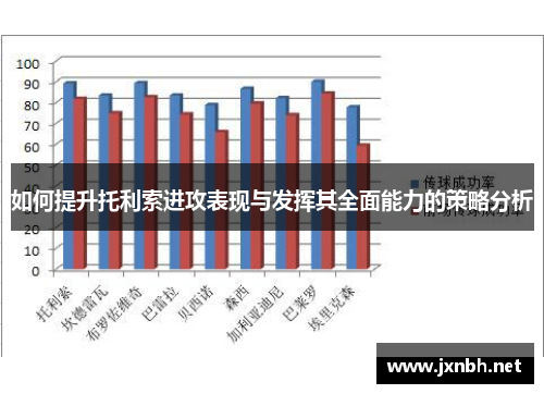 如何提升托利索进攻表现与发挥其全面能力的策略分析