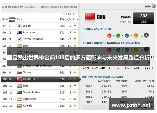 国足跌出世界排名前100后的多方面影响与未来发展路径分析