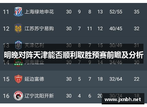 明晚对阵天津能否顺利取胜预赛前瞻及分析