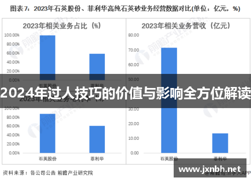 2024年过人技巧的价值与影响全方位解读