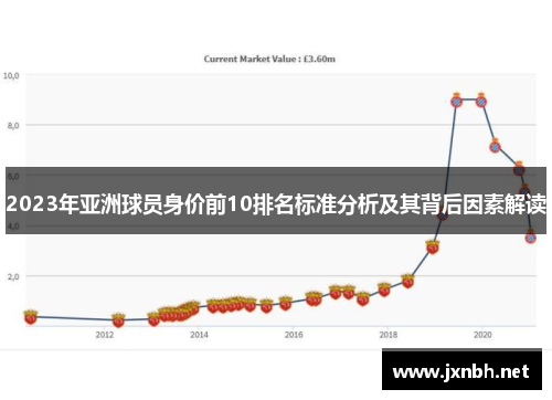 2023年亚洲球员身价前10排名标准分析及其背后因素解读