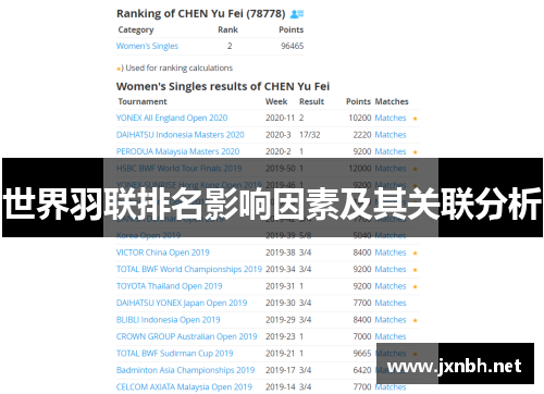 世界羽联排名影响因素及其关联分析