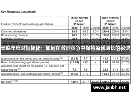 曼联年度财报揭秘：如何在激烈竞争中保持盈利增长的秘诀