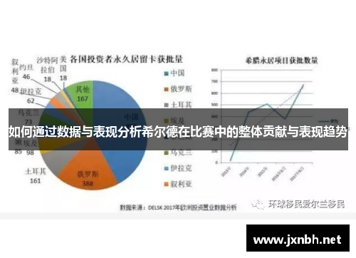 如何通过数据与表现分析希尔德在比赛中的整体贡献与表现趋势 如何通过数据与表现分析希尔德在比赛中的整体贡献与表现趋势