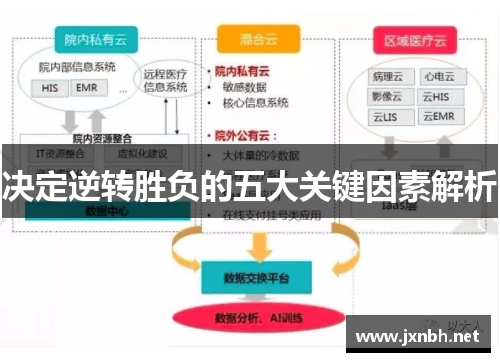 决定逆转胜负的五大关键因素解析