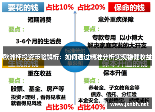 欧洲杯投资策略解析：如何通过精准分析实现稳健收益