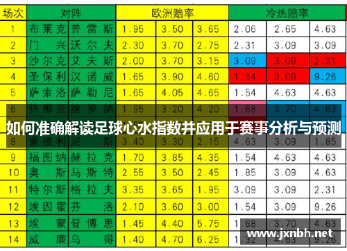 如何准确解读足球心水指数并应用于赛事分析与预测