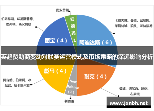 英超赞助商变动对联赛运营模式及市场策略的深远影响分析