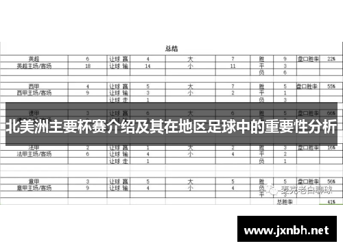 北美洲主要杯赛介绍及其在地区足球中的重要性分析 北美洲主要杯赛介绍及其在地区足球中的重要性分析