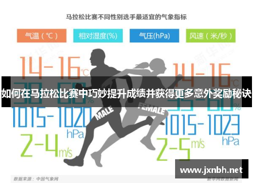 如何在马拉松比赛中巧妙提升成绩并获得更多意外奖励秘诀