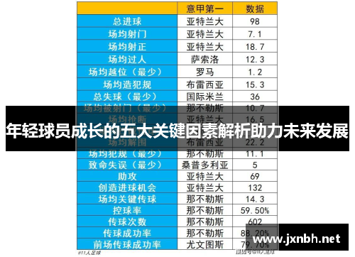年轻球员成长的五大关键因素解析助力未来发展 年轻球员成长的五大关键因素解析助力未来发展