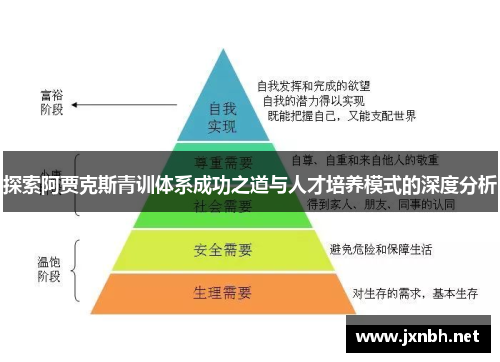 探索阿贾克斯青训体系成功之道与人才培养模式的深度分析 探索阿贾克斯青训体系成功之道与人才培养模式的深度分析