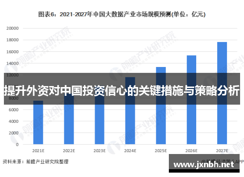提升外资对中国投资信心的关键措施与策略分析