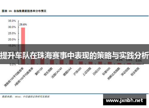 提升车队在珠海赛事中表现的策略与实践分析 提升车队在珠海赛事中表现的策略与实践分析